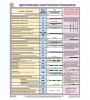 ЗнакПром Плакат Идентификация электрических проводников (ла